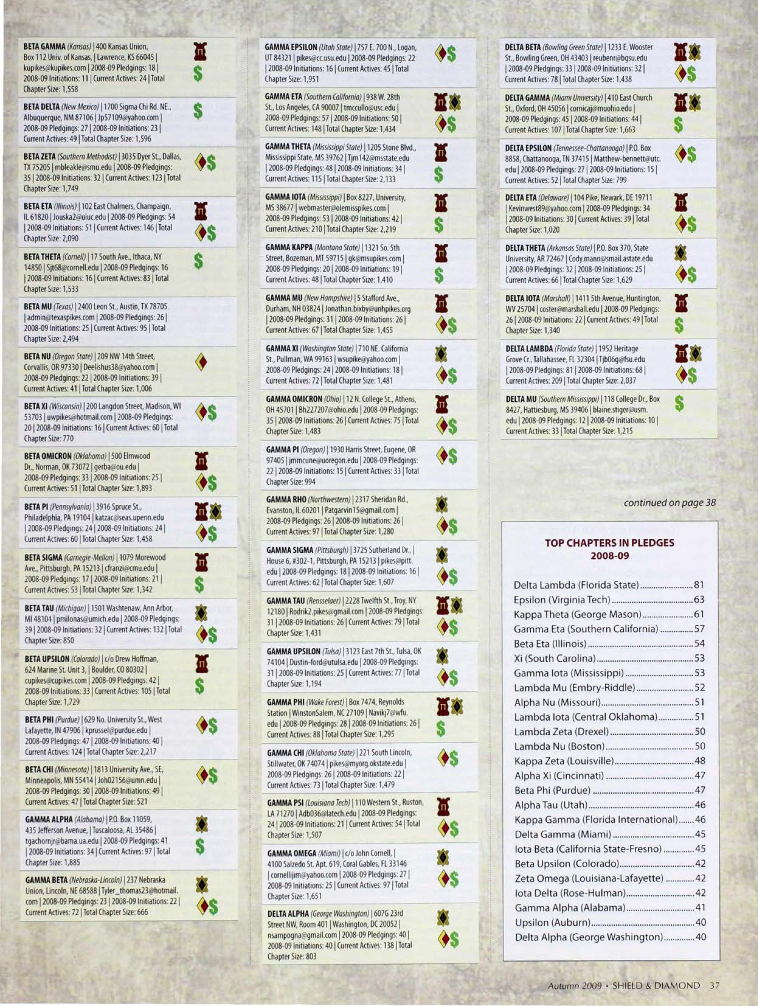 Top Chapters In Pledges 2008-09